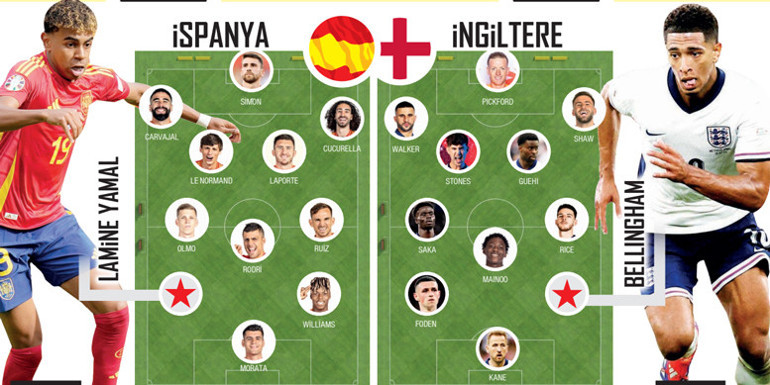 EURO2024 finalinde İspanya ve İngilterenin kadroları netleşti Yamal, Pele’nin rekorunu kıracak