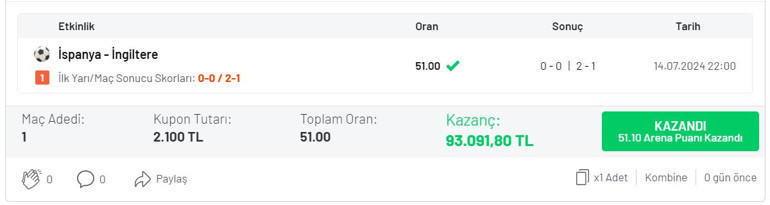 EURO 2024 finalinde tarihe geçen iddaa kuponu İY/MS skoru bildi ve 93 bin TL kazandı...