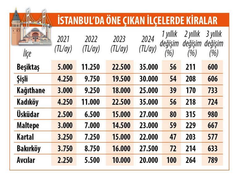 Öğrencilere barınma rehberi