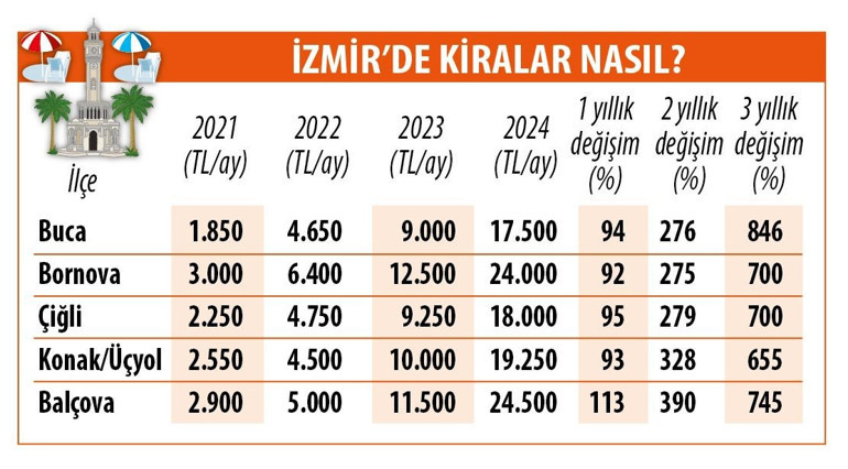 Öğrencilere barınma rehberi