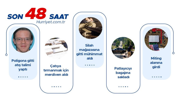 Trumpa suikast girişiminde büyük sır... Crooks patlayıcıları nasıl elde etti FBI saldırganın telefonunu kırmayı başardı: İşte kritik 48 saat
