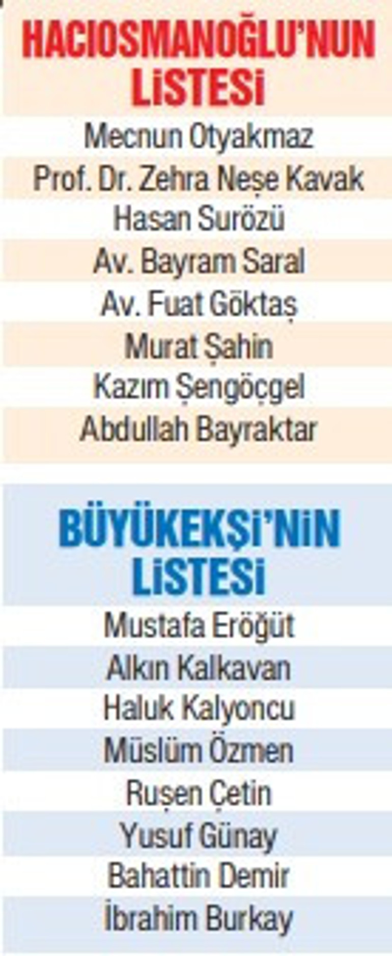 Türk futbolunun tarihi günü Mehmet Büyükekşi ile İbrahim Hacıosmanoğlunun yarışı...