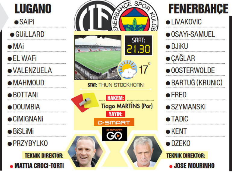 Fenerbahçede Mourinhonun Lugano maçı 11i netleşti D-Smarttan 5 saatlik özel yayın