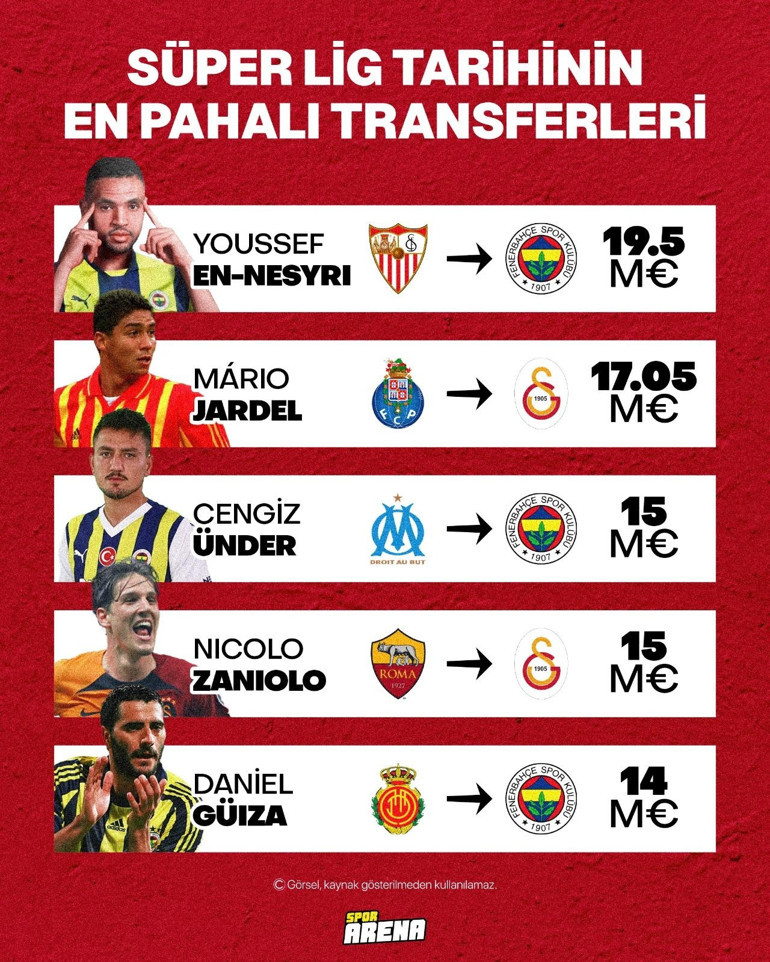 Son dakika: Fenerbahçe, Youssef En-Nesyrinin sözleşmesini ve bonservis bedelini açıkladı Süper Lig rekoru...