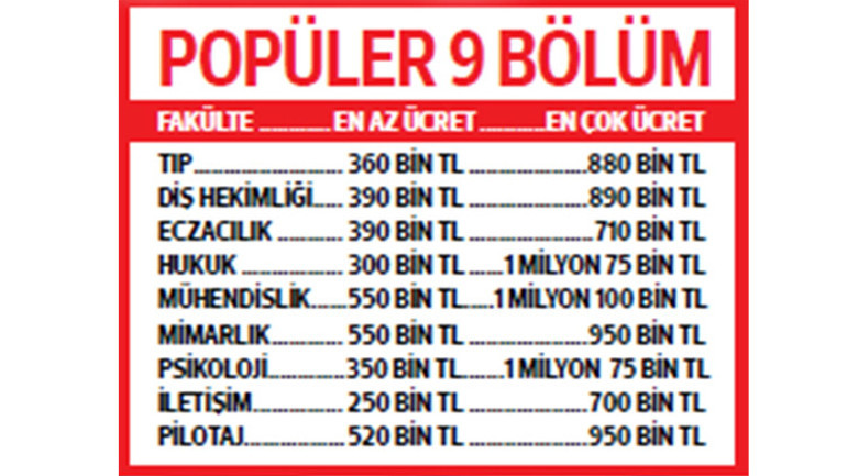 Vakıf üniversiteleri fiyatları: Hangi meslek kaç lira