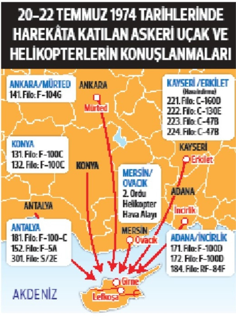 Bu kez Barış Harekâtı’nın hava cephesine katılan pilotlar anlatıyor
