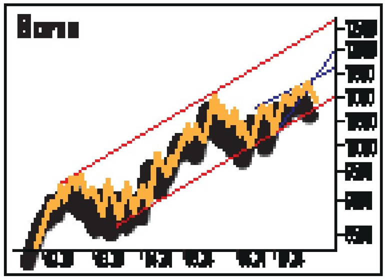 Piyasaya beklenti lazım