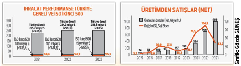 Deprem ve küresel resesyon rapora damga vurdu... İkinci 500’de enflasyon etkisi