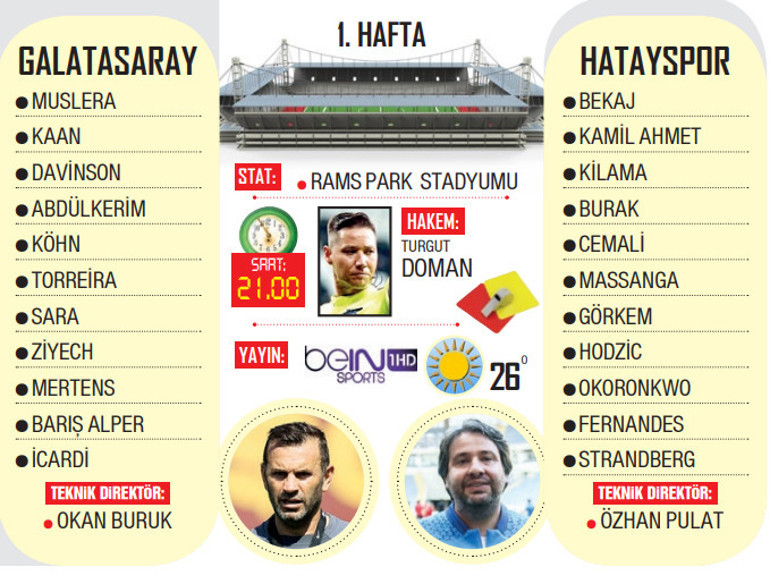 2024-25 son şampiyon Galatasaray’la açılıyor Okan Burukun 11i netleşti