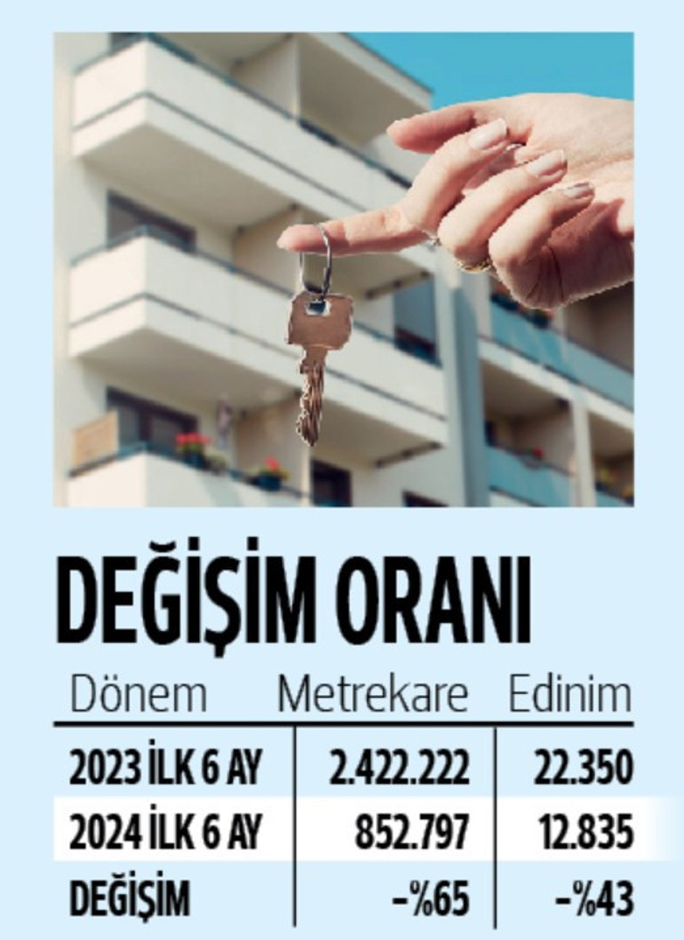 Yabancıya gayrimenkul satışı %65 düştü