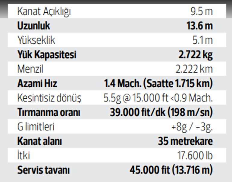 Havada 720 milyon Euro’luk takas: İspanya’dan 6 adet A400M alıp karşılığında 24 adet Hürjet verebiliriz