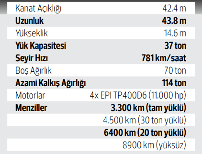 Havada 720 milyon Euro’luk takas: İspanya’dan 6 adet A400M alıp karşılığında 24 adet Hürjet verebiliriz