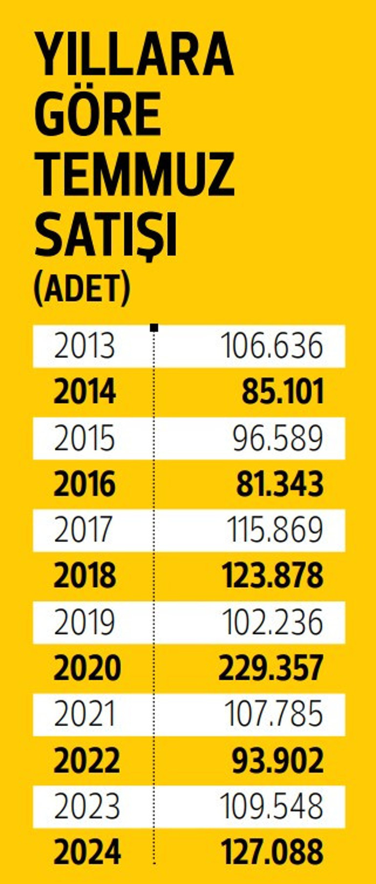 Kampanya ve indirimler rekor getirdi... Konutta nabız atıyor