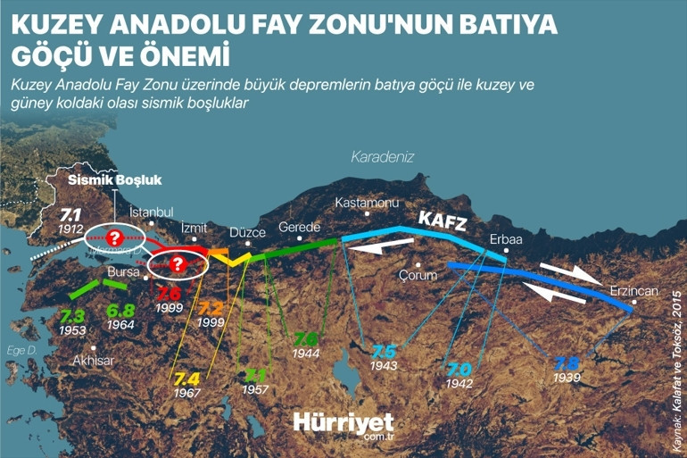 Depremin ardından 25 yıl: Marmara’da zaman daralıyor, binalar alarm veriyor Hangi ilçedeki konutlar daha fazla hasar görebilir ‘1980 öncesi yapılan 4-7 katlı yapılara dikkat’