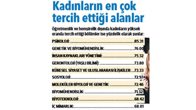YKS’de rekor başarı kız öğrencilerin