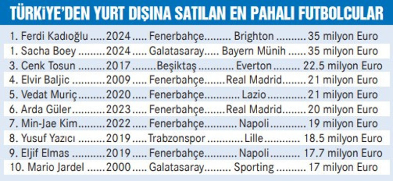 Ferdi Kadıoğlu, 35 milyon euroluk rekora ve Brightona imza atmaya gitti Fenerbahçeden transfer için resmi açıklama