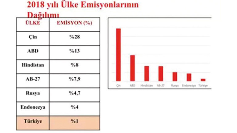 Yaklaşan felaketin haritası