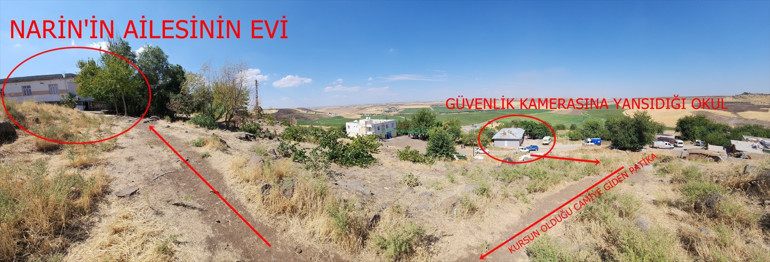 8 yaşındaki Narin Güranı arama çalışmaları 6ncı gününde: 130 kişinin ifadesi alındı... En son görüldüğü yerde canlandırma yapıldı