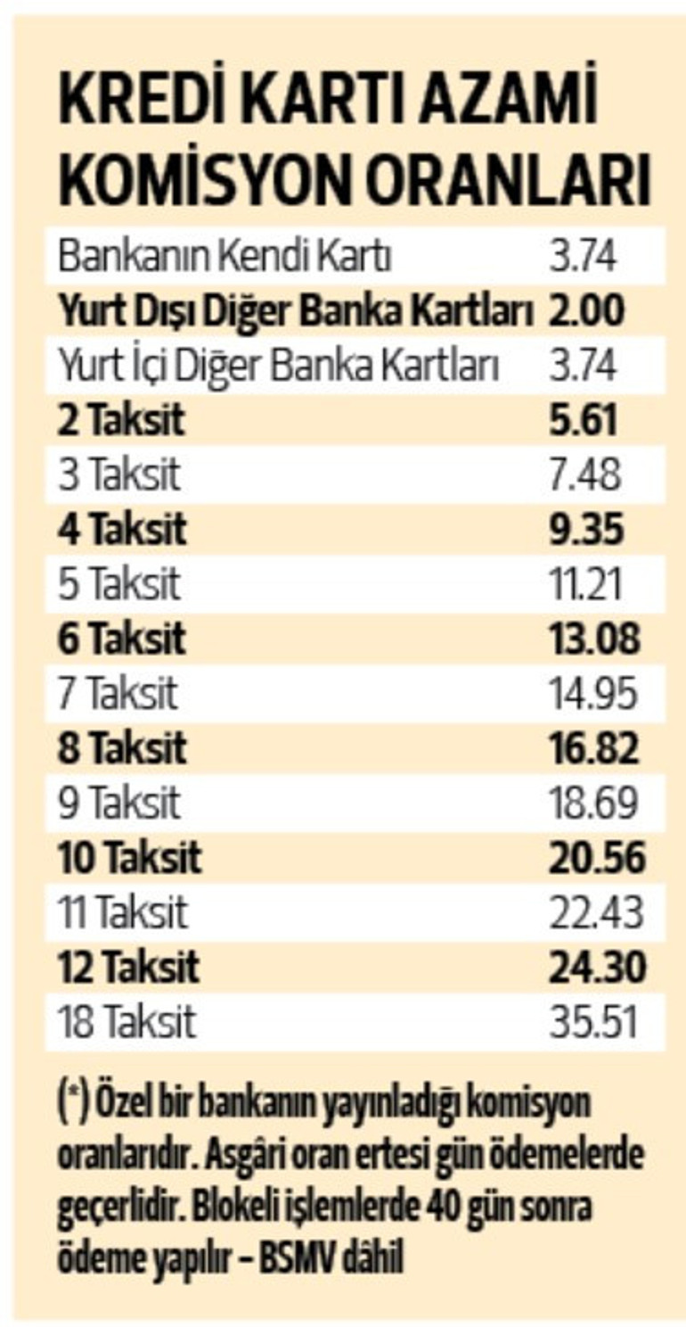 Fahiş POS komisyonu alanlara dur deyin