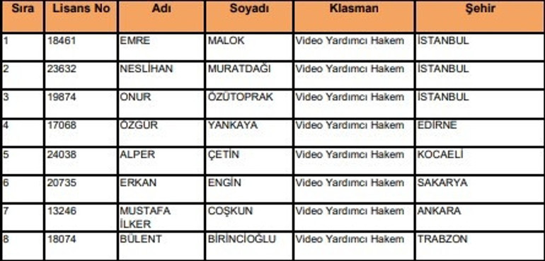 TFF ve MHK Başkanı Ferhat Gündoğdudan 3 yıllık sözleşme MHKden Hakem Akademisi kararı, Süper Lig hakemleri açıklandı