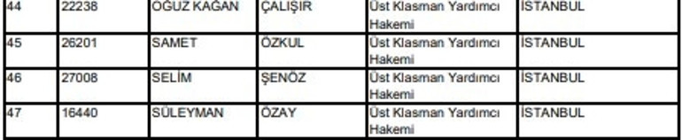 TFF ve MHK Başkanı Ferhat Gündoğdudan 3 yıllık sözleşme MHKden Hakem Akademisi kararı, Süper Lig hakemleri açıklandı