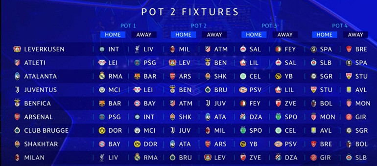 Şampiyonlar Liginde kura çekimi yapıldı İşte yeni formatta eşleşmeler....