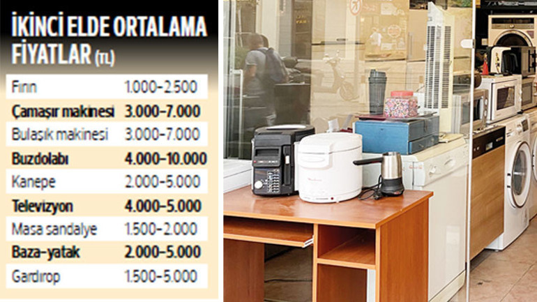 İkinci el eşya pazarını araştırdık: Öğrenci evinin maliyeti 25 bin liradan başlıyor