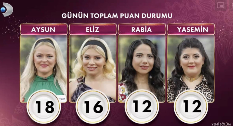 GELİNİM MUTFAKTA 5 EYLÜL 2024 PUAN DURUMU (TOPLAM) || 2 puan farkla Gelinim Mutfakta bugün kim 1. oldu, çeyrek altını kim kazandı