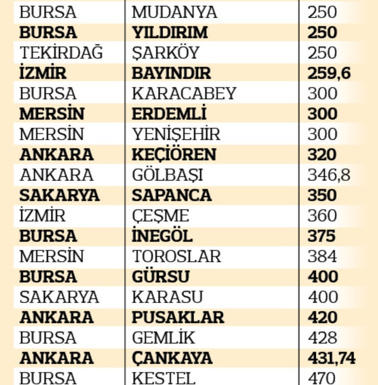 İşte belediyelerin ‘dosya gösterme’ tarifesi