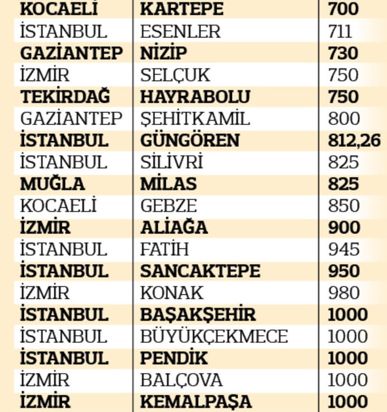 İşte belediyelerin ‘dosya gösterme’ tarifesi