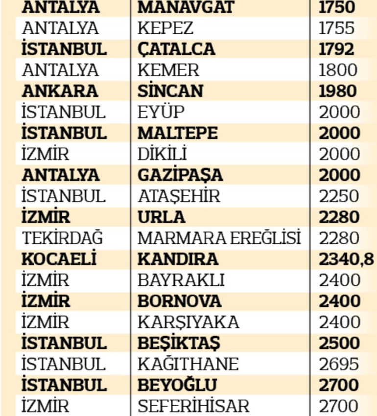 İşte belediyelerin ‘dosya gösterme’ tarifesi