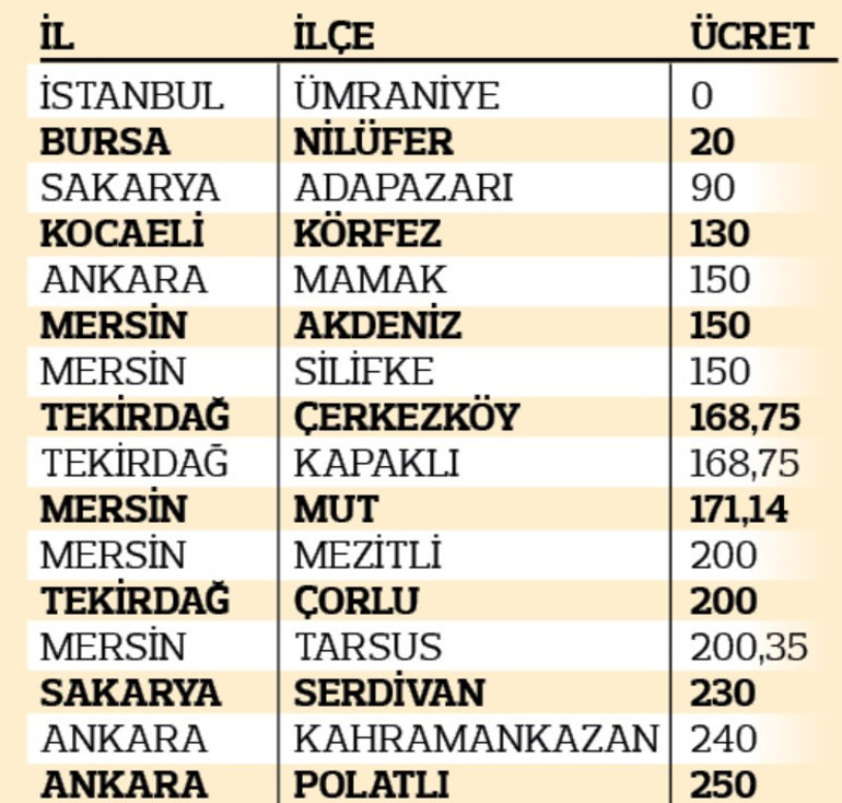 İşte belediyelerin ‘dosya gösterme’ tarifesi