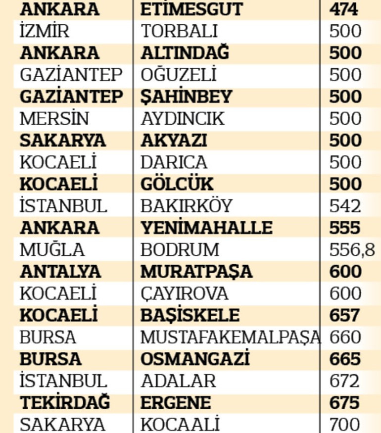İşte belediyelerin ‘dosya gösterme’ tarifesi