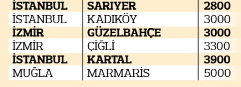 İşte belediyelerin ‘dosya gösterme’ tarifesi