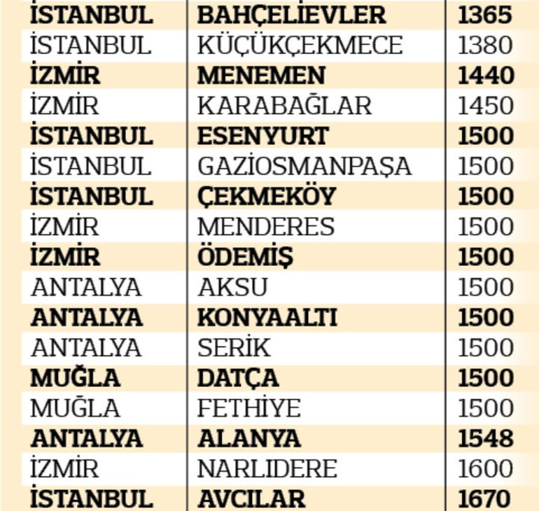 İşte belediyelerin ‘dosya gösterme’ tarifesi