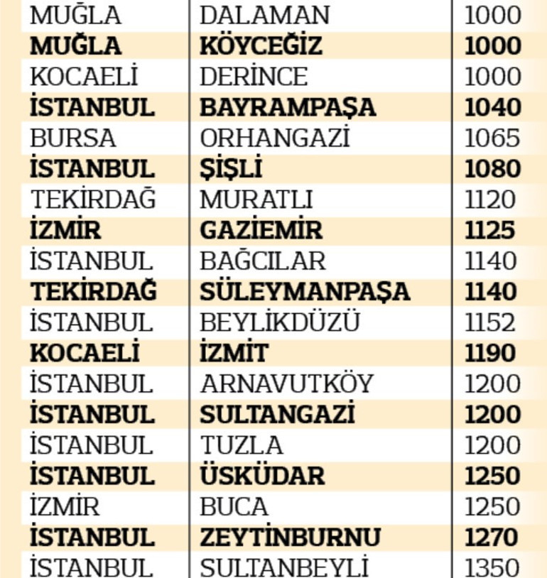 İşte belediyelerin ‘dosya gösterme’ tarifesi