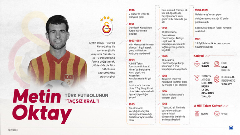 Türk futbolunun Taçsız Kralı Metin Oktay