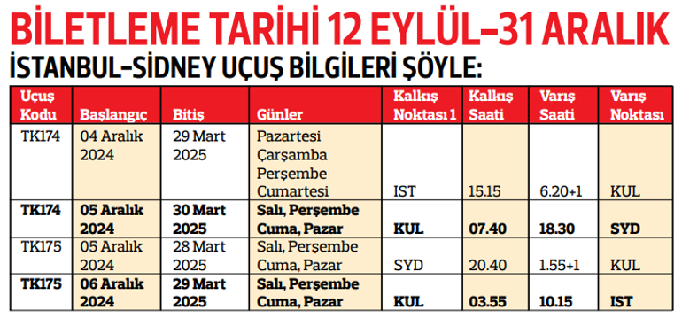 İst-Sidney-İst 999 Dolar