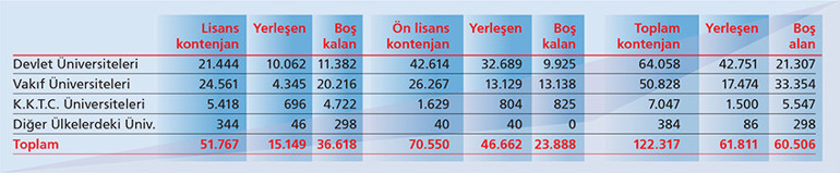YKS ek yerleştirme sonuçları açıklandı