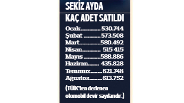 Temmuzdan sonra ağustos ayında da satışlar arttı: İkinci el araçta canlılık sinyali