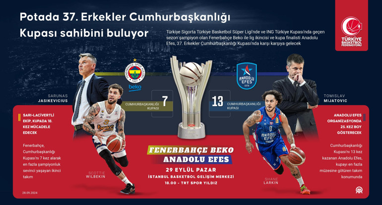 Cumhurbaşkanlığı Kupası sahibini buluyor Fenerbahçe Beko mu Anadolu Efes mi