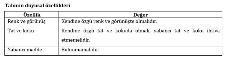 11 SORUDA TAHİN DOSYASI | Gözümüzün önünde bile çekiyorlar, hammaddesi susam ama içinde susam yok | Hileli tahini nasıl ayırt ederiz