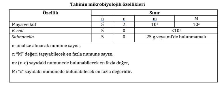 11 SORUDA TAHİN DOSYASI | Gözümüzün önünde bile çekiyorlar, hammaddesi susam ama içinde susam yok | Hileli tahini nasıl ayırt ederiz