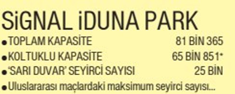 Dortmundun sarı duvarına Beşiktaşın kara duvarı