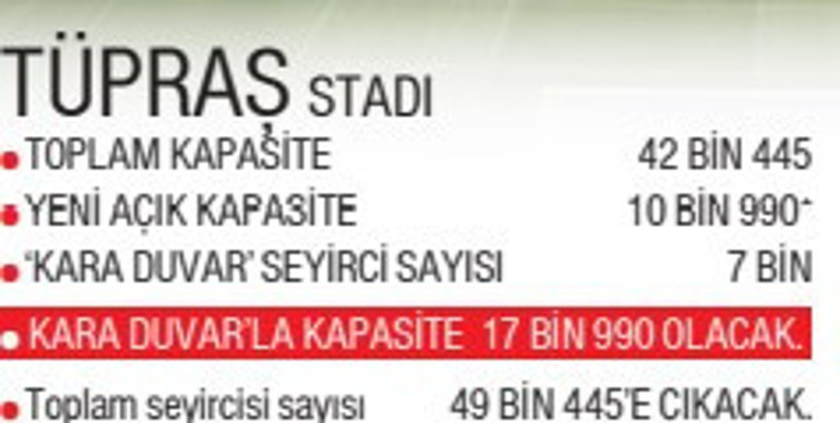 Dortmundun sarı duvarına Beşiktaşın kara duvarı