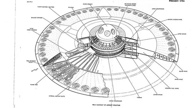 İlk kez ortaya çıktı: Yıllarca gizlemişler… ABD’nin UFO programı deşifre oldu…