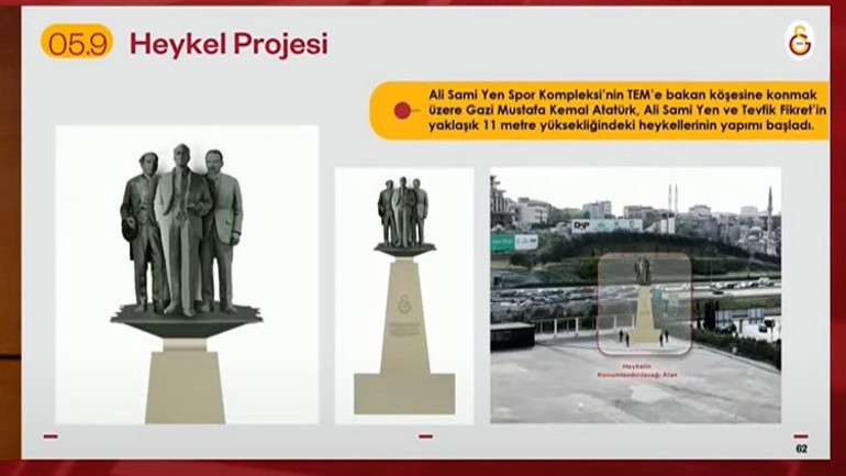 Dursun Özbek: 8.9 milyar TL ile hasılat rekoru kırdık | Stada üç heykel dikilecek...