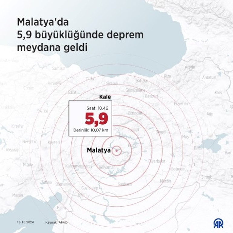 Son dakika... AFADdan açıklama... Malatyada 5.9 büyüklüğünde deprem Diyarbakır, Tunceli, ve Elazığda da hissedildi