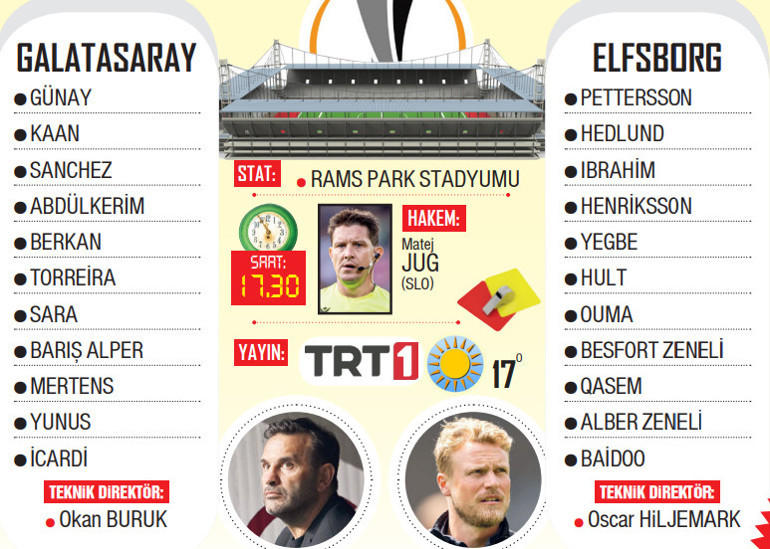 Galatasaray, RFS’nin şokunu Elfsborg’la atlatmak istiyor Okan Buruk 11ini belirledi