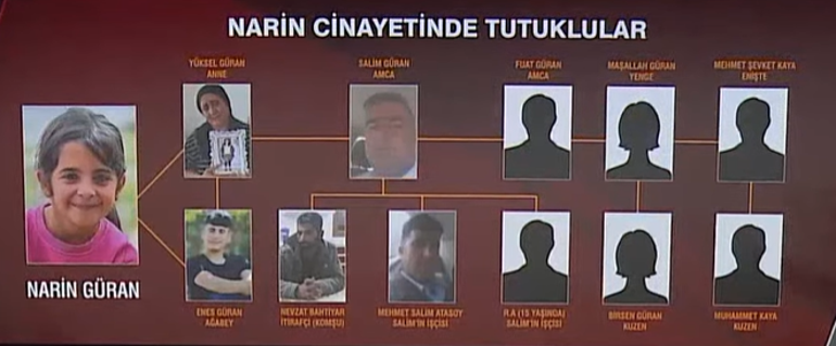 Narin Güranı nasıl sakladığını anlattı İtirafçı Nevzat Bahtiyarın olay yeri keşif görüntüleri ortaya çıktı